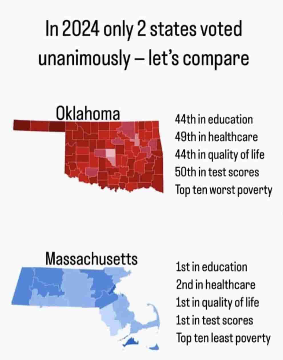 State Comparison 2024